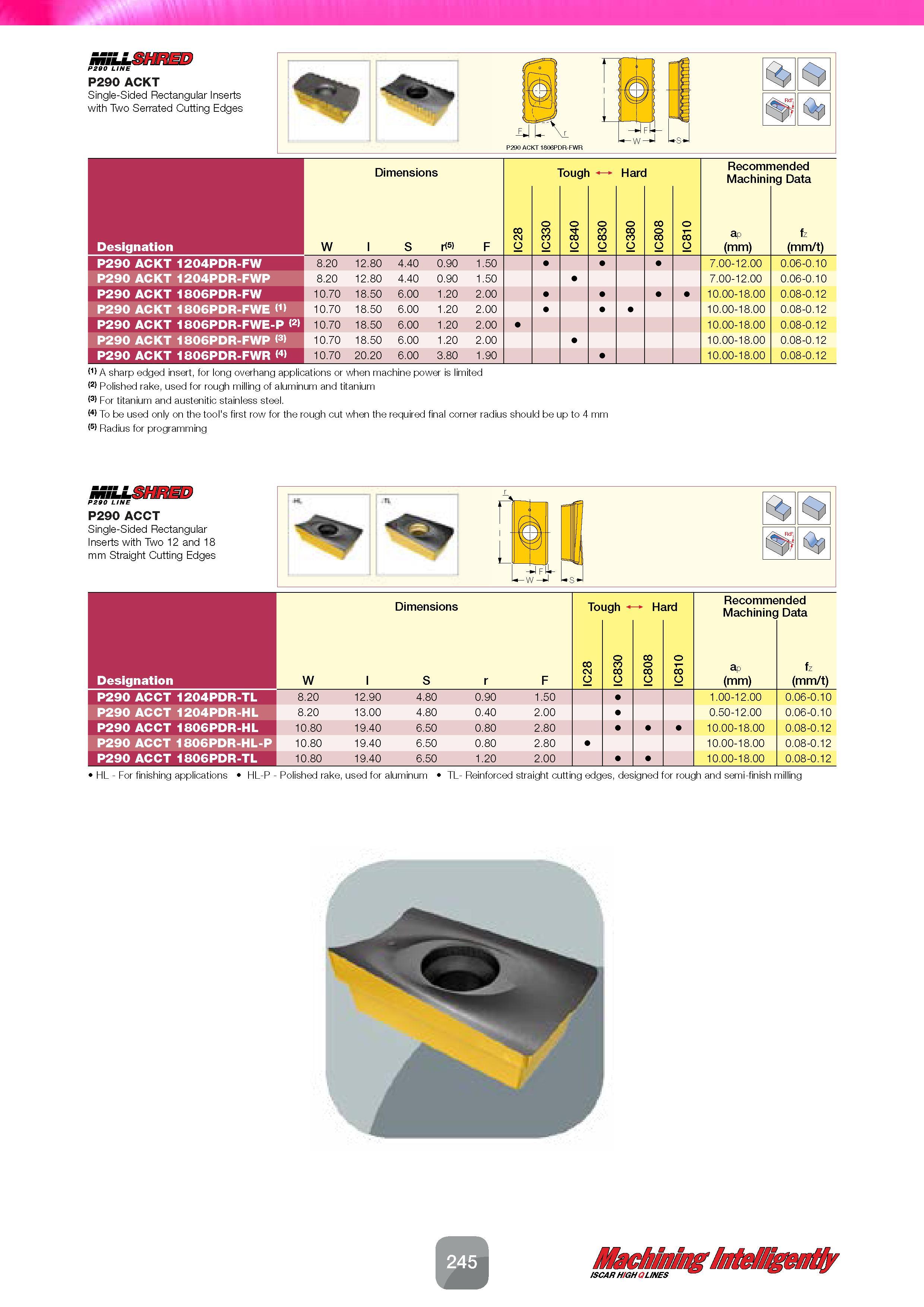 247 Dimensions Recommended Machining Data Designation W l S r(5) F IC28 IC330 IC840 IC830 IC380 IC808 IC810 ap (mm) fz (mm/t) P290 ACKT 1204PDR-FW 8 Каталог ISCAR 2016 Новый металлорежущий инструмент и инструментальная оснастка для металлообрабатывающих промышленных станков и комплексов с ЧПУ Стр. 245