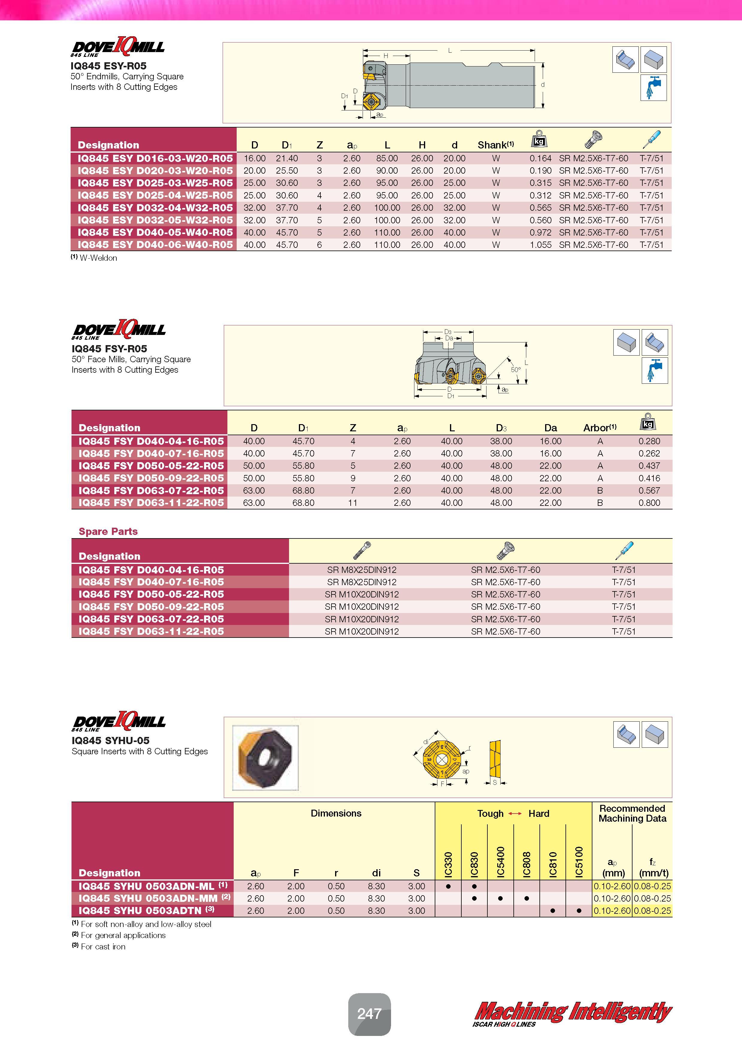 249 Designation D Di Z ap L H d Shanki1) /kg\ y IQ845 ESY D016-03-W20-R05 16 00 21 40 3 2 60 85 00 26 00 20 00 W 0 164 SR M2 5X6-T7-60 T-7/51 IQ845 E Каталог ISCAR 2016 Новый металлорежущий инструмент и инструментальная оснастка для металлообрабатывающих промышленных станков и комплексов с ЧПУ Стр. 247