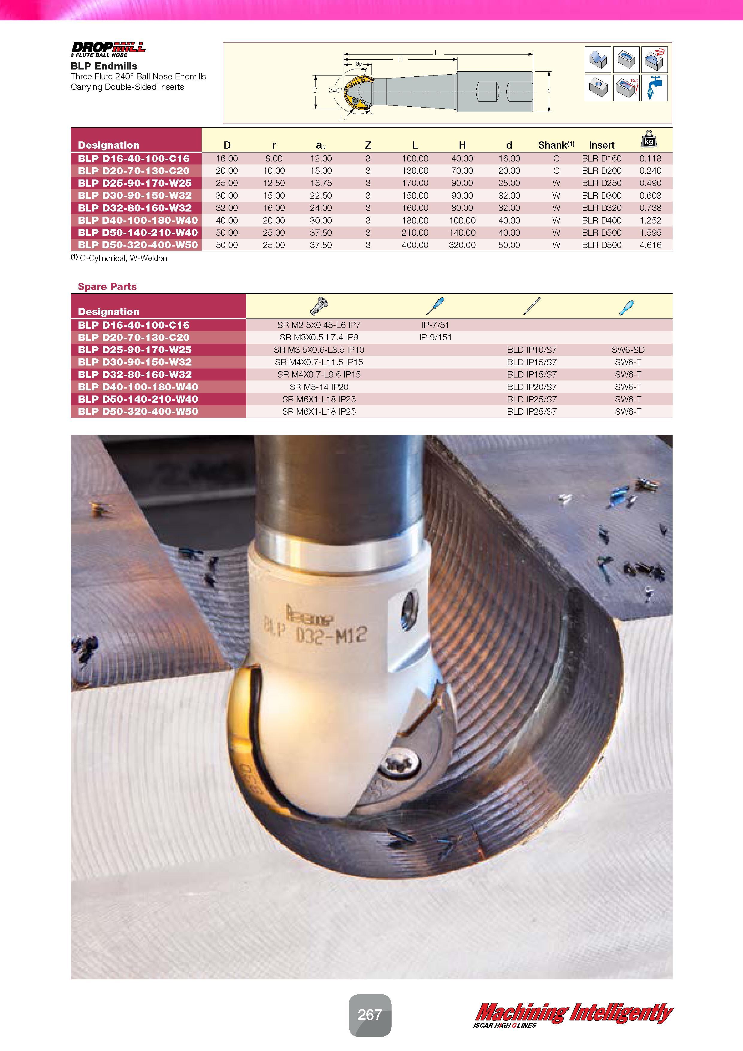 269 w DROP 3 FLUTE BALL NOSE BLP Endmills Three Flute 240° Ball Nose Endmills Carrying Double-Sided Inserts f C-Cylindrical, W-Weldon Spare Parts Des Каталог ISCAR 2016 Новый металлорежущий инструмент и инструментальная оснастка для металлообрабатывающих промышленных станков и комплексов с ЧПУ Стр. 267