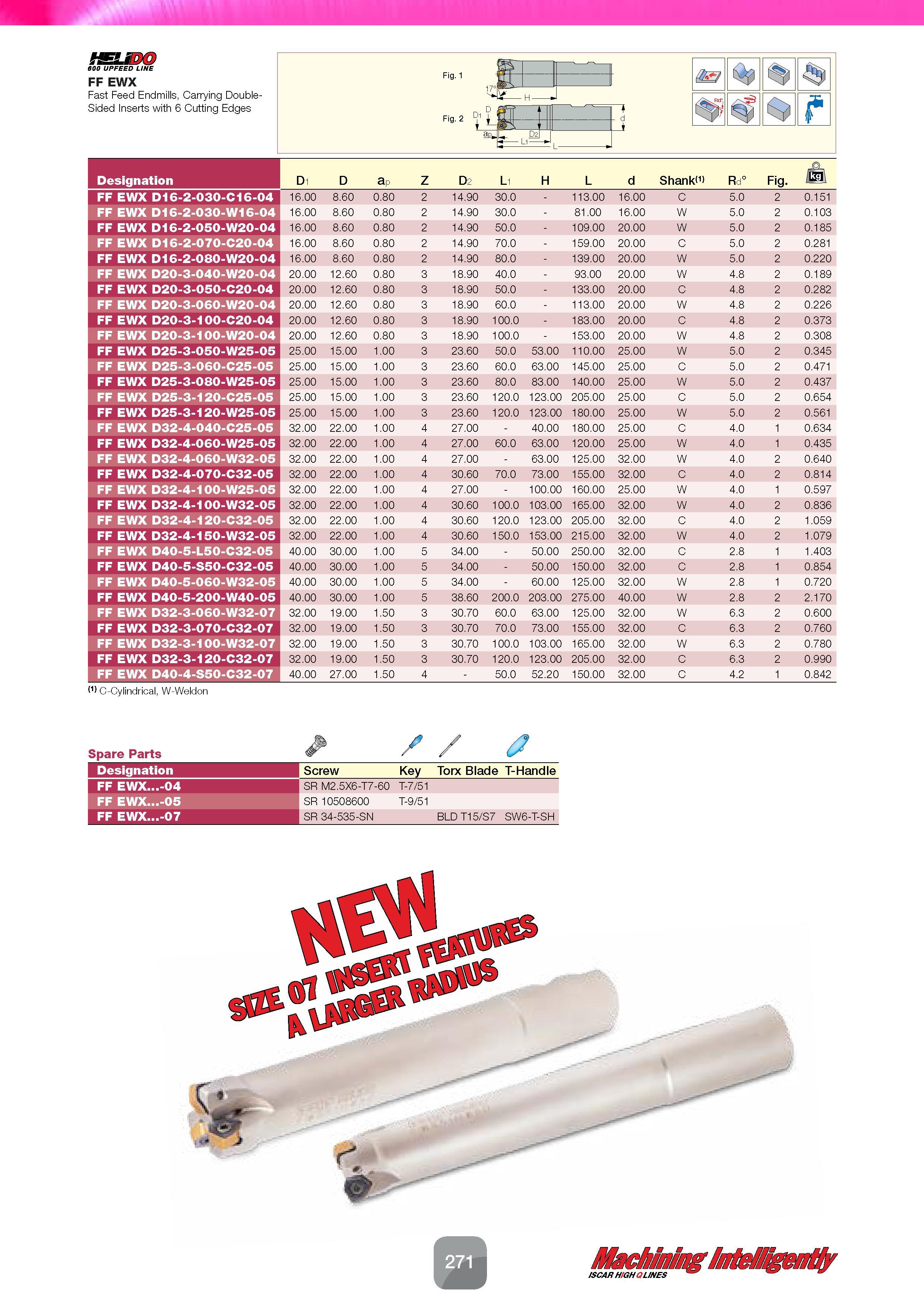 273 600 UPFEED LINE FF EWX Fast Feed Endmills, Carrying DoubleSided Inserts with 6 Cutting Edges Fig 1 Fig 2 t'D- k i ap, L em % f Designation D1 D a Каталог ISCAR 2016 Новый металлорежущий инструмент и инструментальная оснастка для металлообрабатывающих промышленных станков и комплексов с ЧПУ Стр. 271
