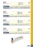 77 SSOTURN CCLNR/L Clamp Lock Tools Carrying Ceramic Negative 80° Rhombic Inserts Designation CCLNR/L 2020K-12CEA CCLNR/L 2525M-12CE CCLNR/L 2525M-1 Каталог ISCAR 2017 Токарный металлорежущий инструмент и оснастка Резцы с режущими сменными твердосплавными пластинами для точения отрезки резьбонарезания обработки канавок Стр. 73