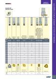 9 ISCARSniLL ENDMILLS REFERENCE Endmills 90° Selection Guide Tool HCE HCE-MM E90CN-M E90CN E90SP E90X T290 ELN-05 T290 ELN-MM-05 T290 ELN-10 HP E90AN-07 HP E9 Каталог ISCAR 2017 Вращающийся металлорежущий инструмент и инструментальная оснастка для металлообрабатывающих станков Фрезы Сверла Развертки Расточные системы Стр. 5