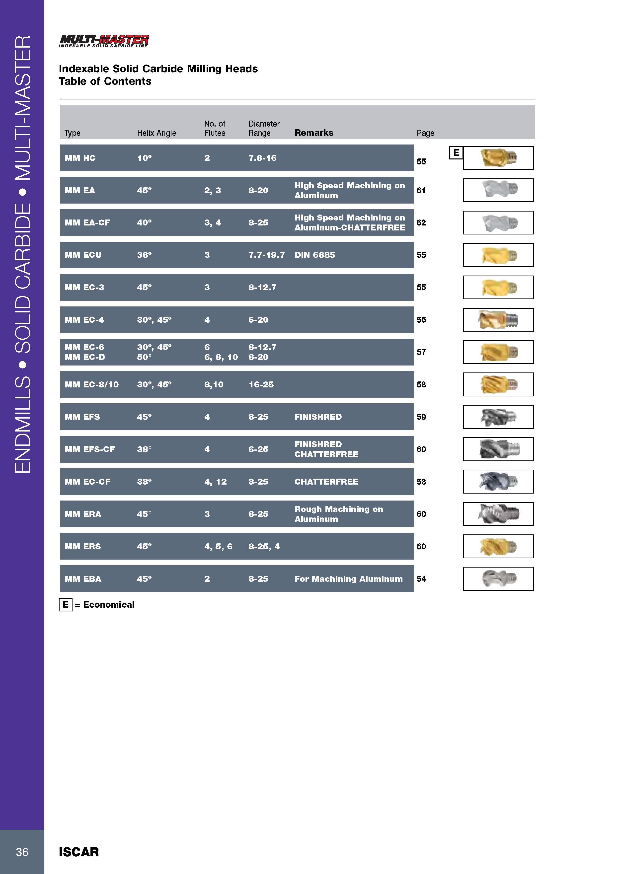 40 ENDMILLS SOLID CARBIDE MULTI-MASTER MULTI-MASTER INDEXABLE SOLID CARBIDE LINE Indexable Solid Carbide Milling Heads Table of Contents No of Diameter Type He Каталог ISCAR 2017 Вращающийся металлорежущий инструмент и инструментальная оснастка для металлообрабатывающих станков Фрезы Сверла Развертки Расточные системы Стр. 36