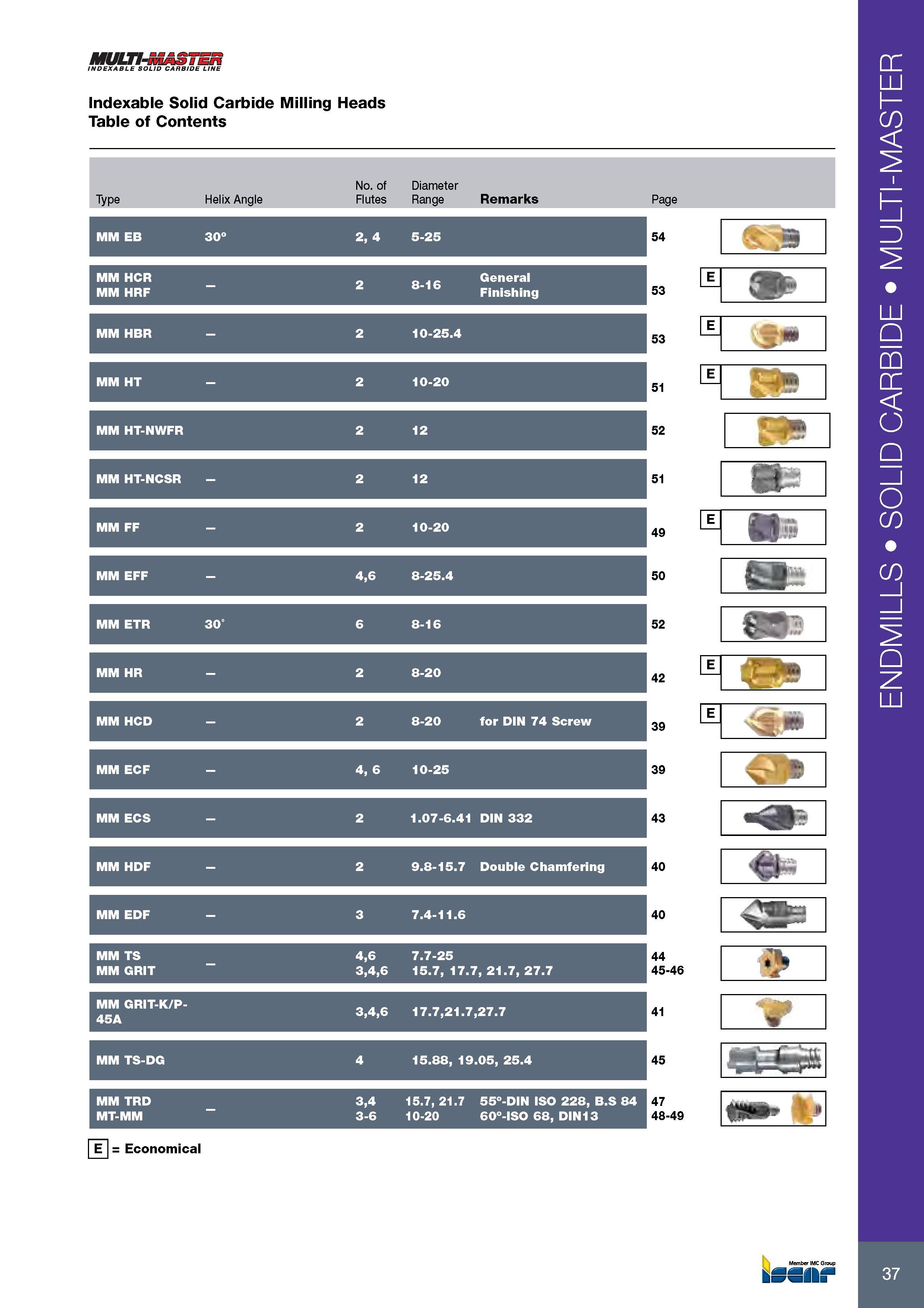 41 MULH-i INDEXABLE SOLID CARBIDE LINE Indexable Solid Carbide Milling Heads Table of Contents No of Diameter Type Helix Angle Flutes Range Remarks Page MM HCR Каталог ISCAR 2017 Вращающийся металлорежущий инструмент и инструментальная оснастка для металлообрабатывающих станков Фрезы Сверла Развертки Расточные системы Стр. 37