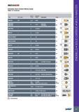41 MULH-i INDEXABLE SOLID CARBIDE LINE Indexable Solid Carbide Milling Heads Table of Contents No of Diameter Type Helix Angle Flutes Range Remarks Page MM HCR Каталог ISCAR 2017 Вращающийся металлорежущий инструмент и инструментальная оснастка для металлообрабатывающих станков Фрезы Сверла Развертки Расточные системы Стр. 37