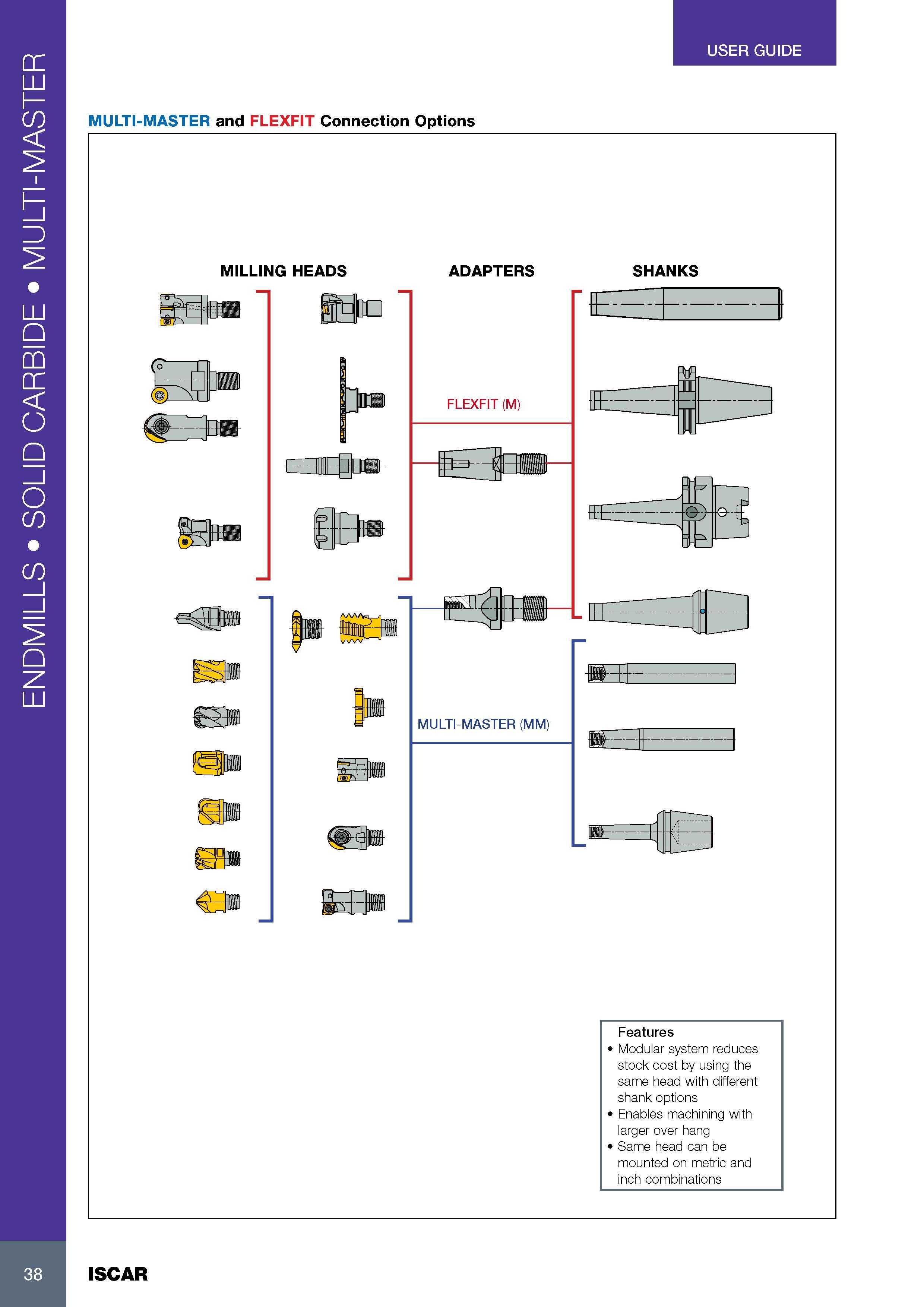 42 ENDMILLS SOLID CARBIDE MULTI-MASTER USER GUIDE MULTI-MASTER and FLEXFIT Connection Options MILLING HEADS jjM ADAPTERS SHANKS Features Modular system reduces Каталог ISCAR 2017 Вращающийся металлорежущий инструмент и инструментальная оснастка для металлообрабатывающих станков Фрезы Сверла Развертки Расточные системы Стр. 38