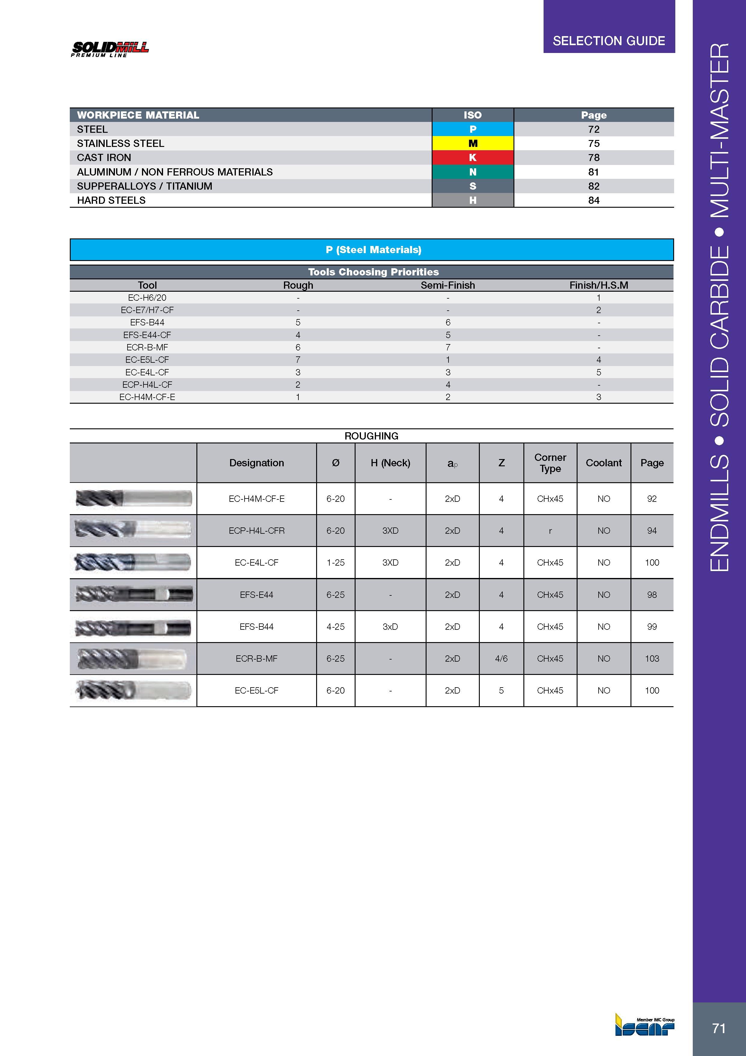 75 SELECTION GUIDE 71 SOLIDmiLL PREMIUM LINE WORKPIECE MATERIAL ISO Page STEEL P 72 STAINLESS STEEL M 75 CAST IRON K 78 ALUMINUM / NON FERROUS MATERIALS N 81 S Каталог ISCAR 2017 Вращающийся металлорежущий инструмент и инструментальная оснастка для металлообрабатывающих станков Фрезы Сверла Развертки Расточные системы Стр. 71
