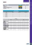 75 SELECTION GUIDE 71 SOLIDmiLL PREMIUM LINE WORKPIECE MATERIAL ISO Page STEEL P 72 STAINLESS STEEL M 75 CAST IRON K 78 ALUMINUM / NON FERROUS MATERIALS N 81 S Каталог ISCAR 2017 Вращающийся металлорежущий инструмент и инструментальная оснастка для металлообрабатывающих станков Фрезы Сверла Развертки Расточные системы Стр. 71