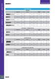76 ENDMILLS SOLID CARBIDE MULTI-MASTER SELECTION GUIDE SOLIDmiLL PREMIUM LINE P (Steel Materials) FINISHING Обозначение Designation 0 H (Neck) ap Corner Type C Каталог ISCAR 2017 Вращающийся металлорежущий инструмент и инструментальная оснастка для металлообрабатывающих станков Фрезы Сверла Развертки Расточные системы Стр. 72
