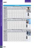 78 ENDMILLS SOLID CARBIDE MULTI-MASTER SOLIDmiLL PREMIUM LINE SELECTION GUIDE P (Steel Materials) ROUGH: ae = 40% - Full Cut , ap = 2 x D Material Group Parame Каталог ISCAR 2017 Вращающийся металлорежущий инструмент и инструментальная оснастка для металлообрабатывающих станков Фрезы Сверла Развертки Расточные системы Стр. 74