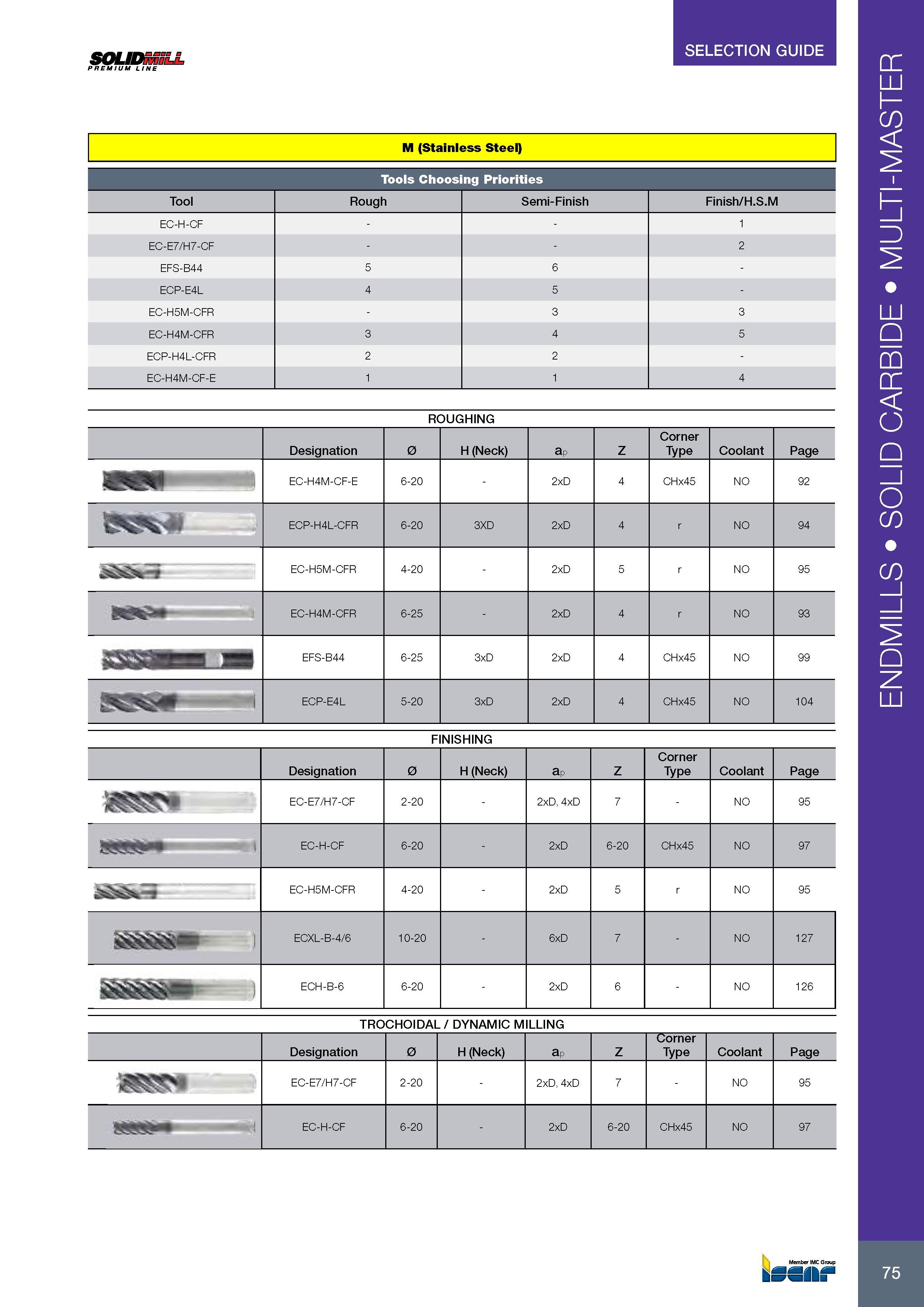 79 SELECTION GUIDE 75 SOLIDmiLL PREMIUM LINE M (Stainless Steel) Tools Choosing Priorities Tool Rough Semi-Finish Finish/H S M EC-H-CF 1 EC-E7/H7-CF 2 EFS-B44 Каталог ISCAR 2017 Вращающийся металлорежущий инструмент и инструментальная оснастка для металлообрабатывающих станков Фрезы Сверла Развертки Расточные системы Стр. 75