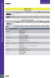 80 ENDMILLS SOLID CARBIDE MULTI-MASTER SELECTION GUIDE SOLIDmiLL PREMIUM LINE M (Stainless Steel) HIGHFEED MILLING Обозначение Designation H (Neck) ap Corner T Каталог ISCAR 2017 Вращающийся металлорежущий инструмент и инструментальная оснастка для металлообрабатывающих станков Фрезы Сверла Развертки Расточные системы Стр. 76