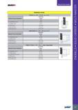 81 SOLIDmiLL PREMIUM LINE SELECTION GUIDE M (Stainless Steel) ROUGH: ae = 40% - Full Cut , ap = 2 x D Material Group Parameters Vc (IC900/608) (m/min) Vc (IC30 Каталог ISCAR 2017 Вращающийся металлорежущий инструмент и инструментальная оснастка для металлообрабатывающих станков Фрезы Сверла Развертки Расточные системы Стр. 77