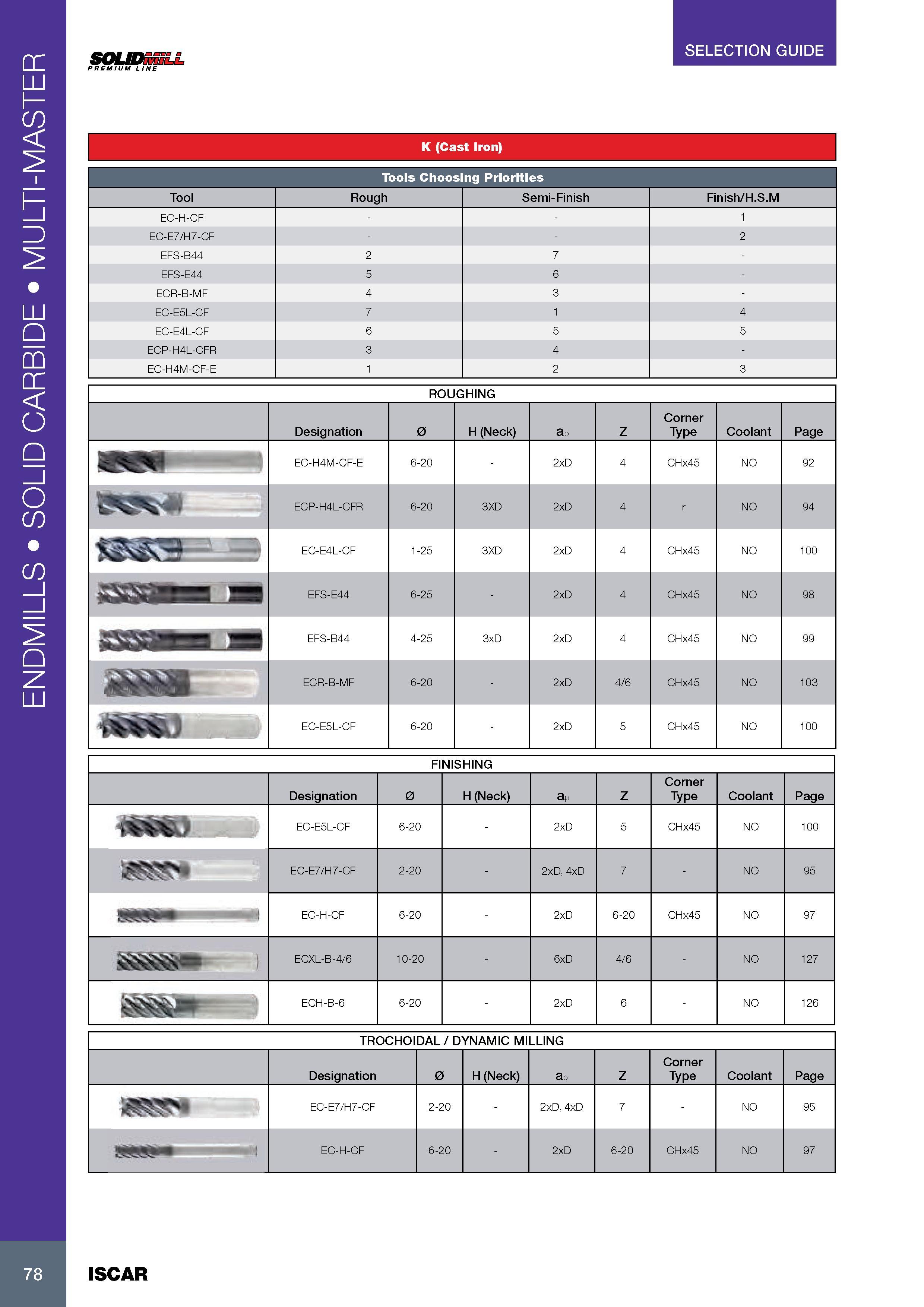 82 ENDMILLS SOLID CARBIDE MULTI-MASTER SELECTION GUIDE SOLIDmiLL PREMIUM LINE K (Cast Iron) Tools Choosing Priorities Tool Rough Semi-Finish Finish/H S M EC-H- Каталог ISCAR 2017 Вращающийся металлорежущий инструмент и инструментальная оснастка для металлообрабатывающих станков Фрезы Сверла Развертки Расточные системы Стр. 78