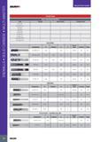 82 ENDMILLS SOLID CARBIDE MULTI-MASTER SELECTION GUIDE SOLIDmiLL PREMIUM LINE K (Cast Iron) Tools Choosing Priorities Tool Rough Semi-Finish Finish/H S M EC-H- Каталог ISCAR 2017 Вращающийся металлорежущий инструмент и инструментальная оснастка для металлообрабатывающих станков Фрезы Сверла Развертки Расточные системы Стр. 78
