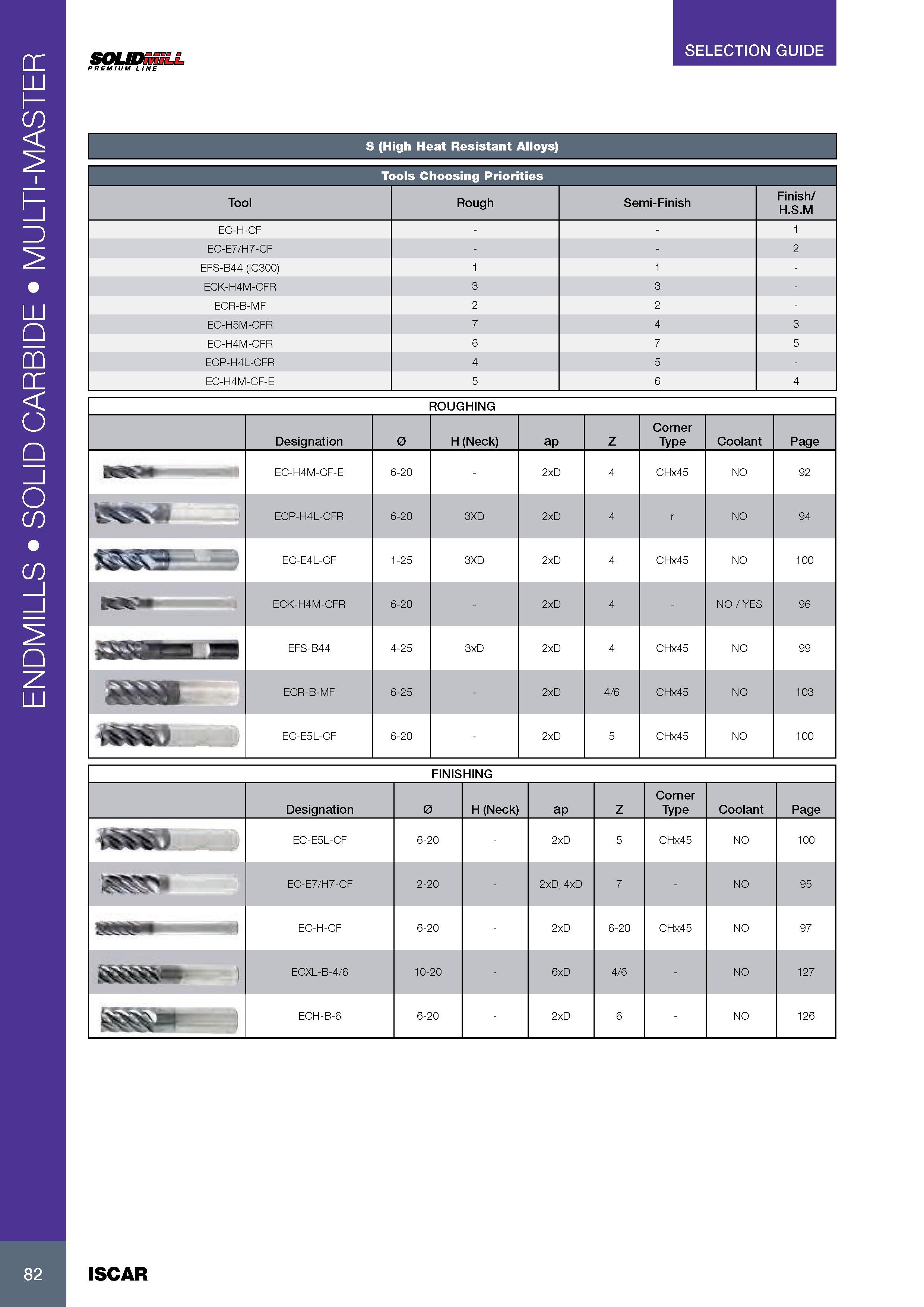 86 ENDMILLS SOLID CARBIDE MULTI-MASTER SELECTION GUIDE SOLIDmiLL PREMIUM LINE S (High Heat Resistant Alloys) Tools Choosing Priorities Tool Rough Semi-Finish F Каталог ISCAR 2017 Вращающийся металлорежущий инструмент и инструментальная оснастка для металлообрабатывающих станков Фрезы Сверла Развертки Расточные системы Стр. 82