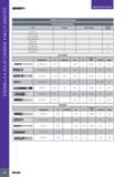 86 ENDMILLS SOLID CARBIDE MULTI-MASTER SELECTION GUIDE SOLIDmiLL PREMIUM LINE S (High Heat Resistant Alloys) Tools Choosing Priorities Tool Rough Semi-Finish F Каталог ISCAR 2017 Вращающийся металлорежущий инструмент и инструментальная оснастка для металлообрабатывающих станков Фрезы Сверла Развертки Расточные системы Стр. 82