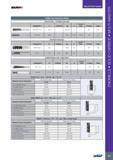 87 SOLIDmiLL PREMIUM LINE SELECTION GUIDE S (High Heat Resistant Alloys) TROCHOIDAL / DYNAMIC MILLING Обозначение Designation 0 H (Neck) ap Z Corner Type Coola Каталог ISCAR 2017 Вращающийся металлорежущий инструмент и инструментальная оснастка для металлообрабатывающих станков Фрезы Сверла Развертки Расточные системы Стр. 83