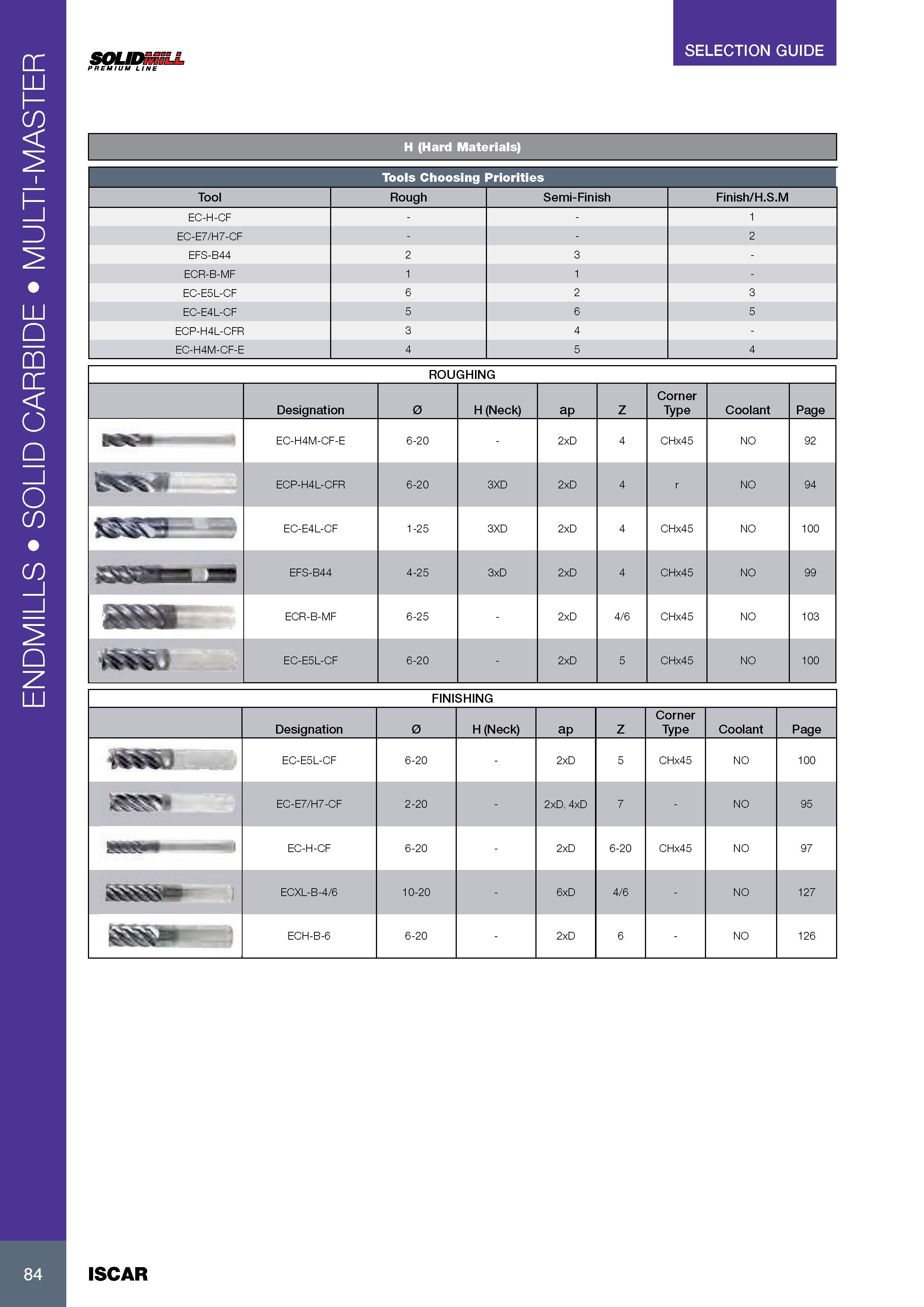 88 ENDMILLS SOLID CARBIDE MULTI-MASTER SELECTION GUIDE SOLIDmiLL PREMIUM LINE H (Hard Materials) Tools Choosing Priorities Tool Rough Semi-Finish Finish/H S M Каталог ISCAR 2017 Вращающийся металлорежущий инструмент и инструментальная оснастка для металлообрабатывающих станков Фрезы Сверла Развертки Расточные системы Стр. 84