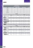 88 ENDMILLS SOLID CARBIDE MULTI-MASTER SELECTION GUIDE SOLIDmiLL PREMIUM LINE H (Hard Materials) Tools Choosing Priorities Tool Rough Semi-Finish Finish/H S M Каталог ISCAR 2017 Вращающийся металлорежущий инструмент и инструментальная оснастка для металлообрабатывающих станков Фрезы Сверла Развертки Расточные системы Стр. 84