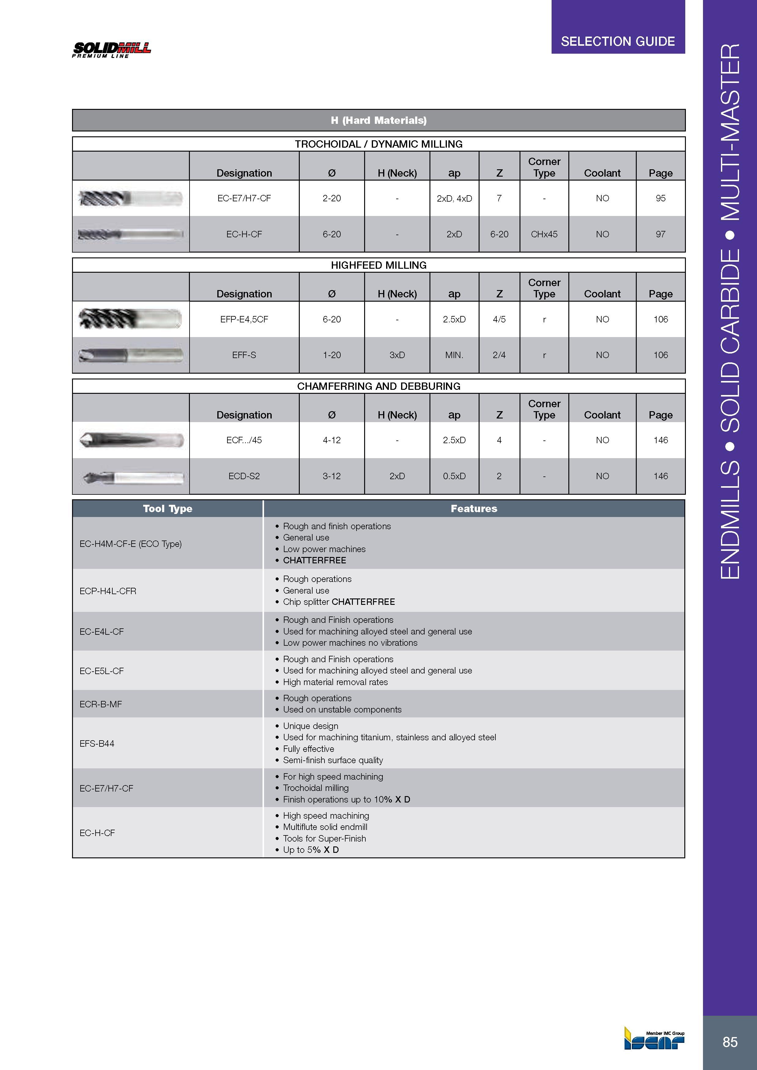 89 SOLIDmiLL PREMIUM LINE SELECTION GUIDE H (Hard Materials) TROCHOIDAL / DYNAMIC MILLING Обозначение Designation 0 H (Neck) ap Z Corner Type Coolant Page BBSS Каталог ISCAR 2017 Вращающийся металлорежущий инструмент и инструментальная оснастка для металлообрабатывающих станков Фрезы Сверла Развертки Расточные системы Стр. 85