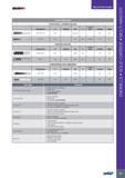 89 SOLIDmiLL PREMIUM LINE SELECTION GUIDE H (Hard Materials) TROCHOIDAL / DYNAMIC MILLING Обозначение Designation 0 H (Neck) ap Z Corner Type Coolant Page BBSS Каталог ISCAR 2017 Вращающийся металлорежущий инструмент и инструментальная оснастка для металлообрабатывающих станков Фрезы Сверла Развертки Расточные системы Стр. 85
