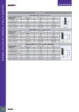 90 ENDMILLS SOLID CARBIDE MULTI-MASTER SELECTION GUIDE SOLIDmiLL PREMIUM LINE H (Hard Materials) ROUGH: Ae = 40% - Full Cut , Ap = 2 x D Material Group Paramet Каталог ISCAR 2017 Вращающийся металлорежущий инструмент и инструментальная оснастка для металлообрабатывающих станков Фрезы Сверла Развертки Расточные системы Стр. 86