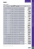 91 SOLIDmiLL PREMIUM LINE SELECTION GUIDE Table of Contents Workpiece Cutting Hardness No of Diameter Type Helix Angle Length HRc Flutes Range Page EFS-E44 38° Каталог ISCAR 2017 Вращающийся металлорежущий инструмент и инструментальная оснастка для металлообрабатывающих станков Фрезы Сверла Развертки Расточные системы Стр. 87