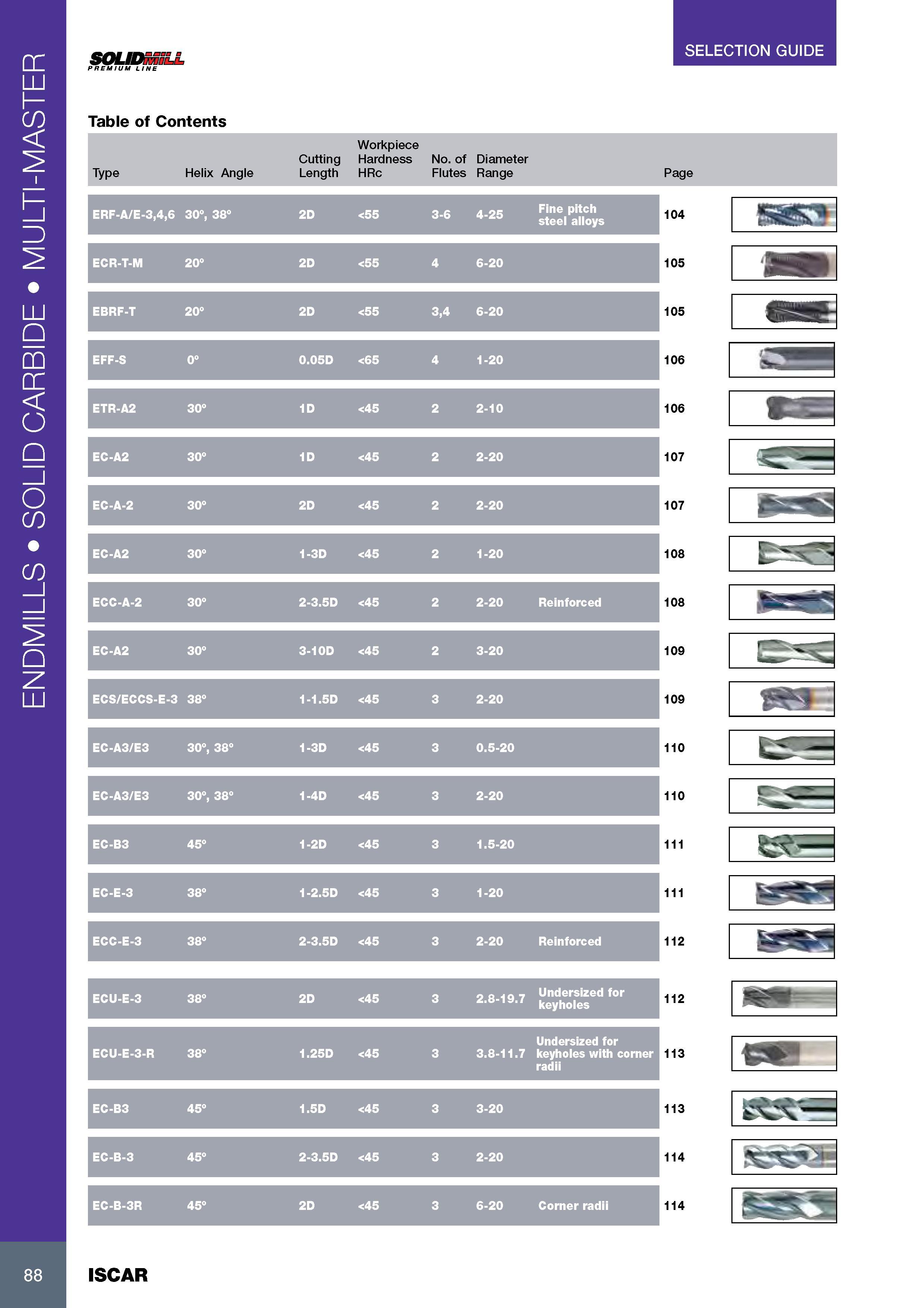 92 ENDMILLS SOLID CARBIDE MULTI-MASTER SELECTION GUIDE SOLIDmiLL PREMIUM LINE Table of Contents Workpiece Cutting Hardness No of Diameter Type Helix Angle Leng Каталог ISCAR 2017 Вращающийся металлорежущий инструмент и инструментальная оснастка для металлообрабатывающих станков Фрезы Сверла Развертки Расточные системы Стр. 88