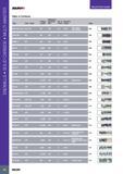 92 ENDMILLS SOLID CARBIDE MULTI-MASTER SELECTION GUIDE SOLIDmiLL PREMIUM LINE Table of Contents Workpiece Cutting Hardness No of Diameter Type Helix Angle Leng Каталог ISCAR 2017 Вращающийся металлорежущий инструмент и инструментальная оснастка для металлообрабатывающих станков Фрезы Сверла Развертки Расточные системы Стр. 88