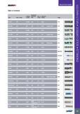 93 SOLIDmiLL PREMIUM LINE Table of Contents SELECTION GUIDE Workpiece Cutting Hardness No of Diameter Type Helix Angle Length HRc Flutes Range Page 115 115 116 Каталог ISCAR 2017 Вращающийся металлорежущий инструмент и инструментальная оснастка для металлообрабатывающих станков Фрезы Сверла Развертки Расточные системы Стр. 89