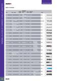 94 ENDMILLS SOLID CARBIDE MULTI-MASTER SOLIDmiLL PREMIUM LINE SELECTION GUIDE Table of Contents Workpiece Cutting Hardness No of Diameter Type Helix Angle Leng Каталог ISCAR 2017 Вращающийся металлорежущий инструмент и инструментальная оснастка для металлообрабатывающих станков Фрезы Сверла Развертки Расточные системы Стр. 90