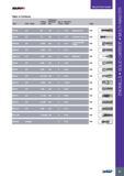 95 SOLIDmiLL PREMIUM LINE SELECTION GUIDE Table of Contents Workpiece Cutting Hardness No of Diameter Type Helix Angle Length HRc Flutes Range Page 2D <65 1-12 Каталог ISCAR 2017 Вращающийся металлорежущий инструмент и инструментальная оснастка для металлообрабатывающих станков Фрезы Сверла Развертки Расточные системы Стр. 91