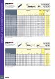 104 Концевые твердосплавные цельные фрезы Iscar Эскиз фрезерного инструмента с основными размерами Обозначение Режимы резания Подача на зуб ENDMILLS SOLID CARBI Каталог ISCAR 2017 Вращающийся металлорежущий инструмент и инструментальная оснастка для металлообрабатывающих станков Фрезы Сверла Развертки Расточные системы Стр. 100