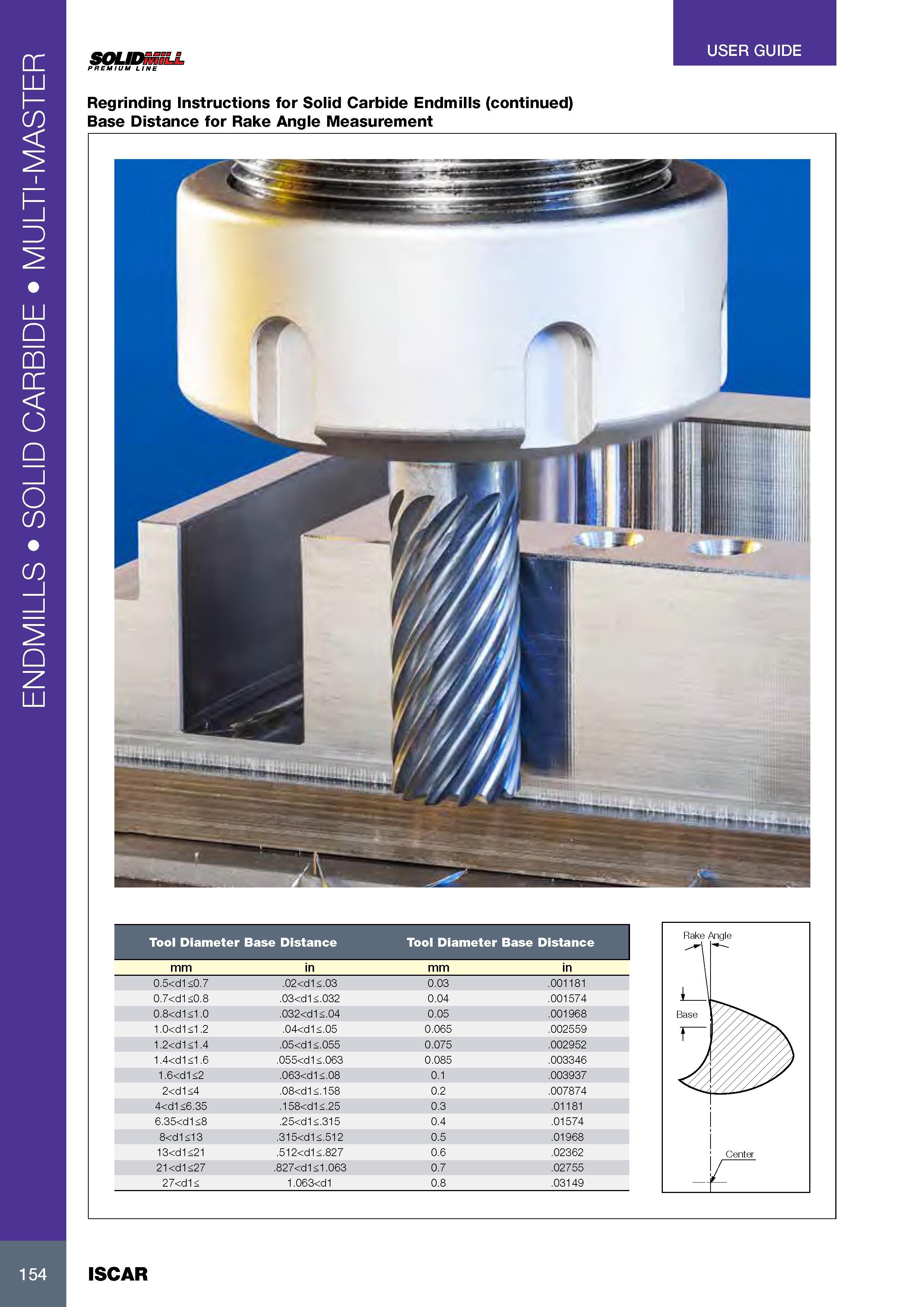 158 ENDMILLS SOLID CARBIDE MULTI-MASTER USER GUIDE SOLIDMILL PREMIUM LINE Regrinding Instructions for Solid Carbide Endmills (continued) Base Distance for Rake Каталог ISCAR 2017 Вращающийся металлорежущий инструмент и инструментальная оснастка для металлообрабатывающих станков Фрезы Сверла Развертки Расточные системы Стр. 154