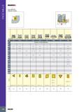 162 FACE MILLS ISCARMILL Face Mills 90° Selection Guide r L ri1 1 A T490 FLN-08 H490 F90AX-09 T290 FLN-10 F90SP-10 HM390 FTP-10 Tool HM390 FTC-07 HP F90AN-07 H6 Каталог ISCAR 2017 Вращающийся металлорежущий инструмент и инструментальная оснастка для металлообрабатывающих станков Фрезы Сверла Развертки Расточные системы Стр. 158