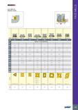 163 ISCARMILL Face Mills 90° Selection Guide 159 FACE MILLS Каталог ISCAR 2017 Вращающийся металлорежущий инструмент и инструментальная оснастка для металлообрабатывающих станков Фрезы Сверла Развертки Расточные системы Стр. 159