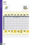 164 FACE MILLS ISCARMiLL Face Mills 90° Selection Guide 160 ISCAR Каталог ISCAR 2017 Вращающийся металлорежущий инструмент и инструментальная оснастка для металлообрабатывающих станков Фрезы Сверла Развертки Расточные системы Стр. 160