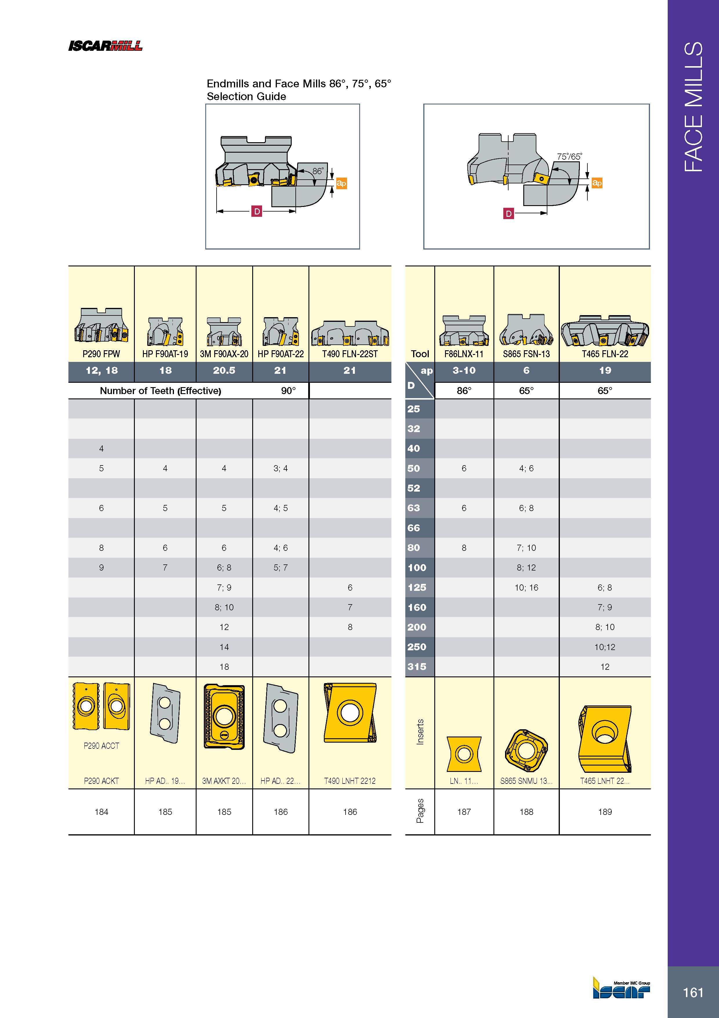 165 ISCARMILL Endmills and Face Mills 86° Selection Guide 75°, 65° 161 FACE MILLS Каталог ISCAR 2017 Вращающийся металлорежущий инструмент и инструментальная оснастка для металлообрабатывающих станков Фрезы Сверла Развертки Расточные системы Стр. 161