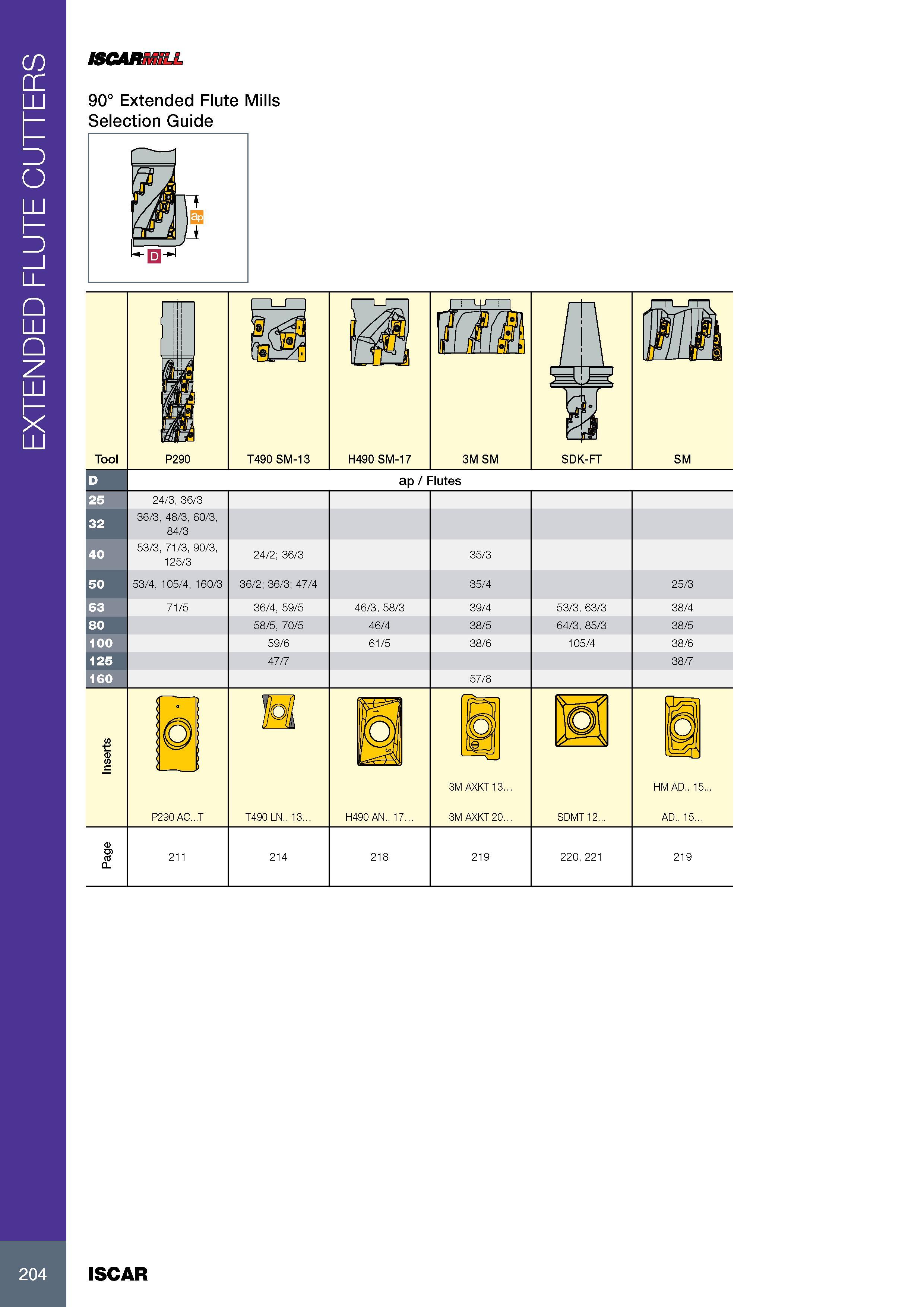 208 EXTENDED FLUTE CUTTERS ISCARMiLL 90° Extended Flute Mills Selection Guide Tool P290 T490 SM-13 H490 SM-17 3M SM SDK-FT SM ap / Flutes 24/3, 36/3 36/3, 48/3, Каталог ISCAR 2017 Вращающийся металлорежущий инструмент и инструментальная оснастка для металлообрабатывающих станков Фрезы Сверла Развертки Расточные системы Стр. 204