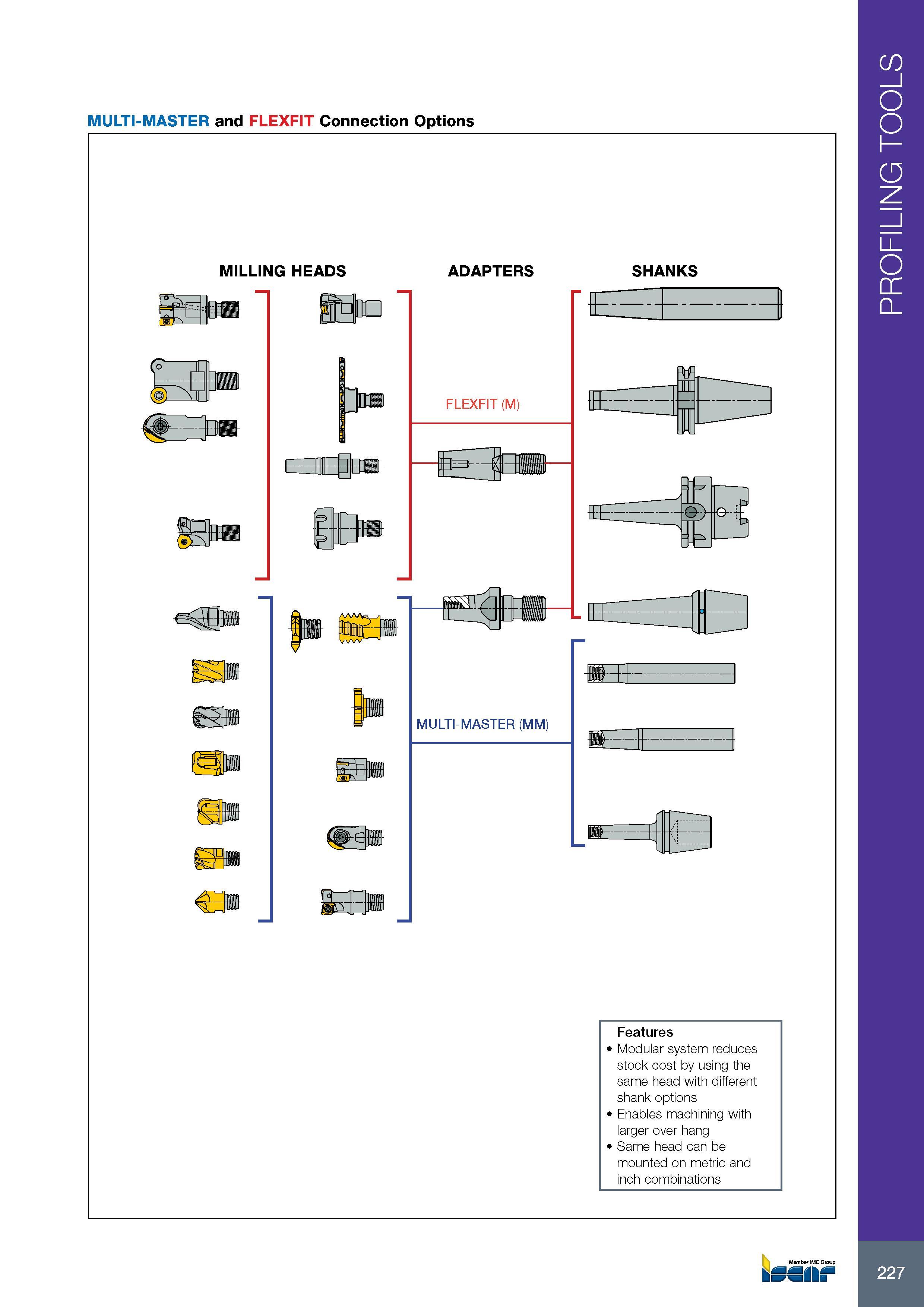 231 MULTI-MASTER and FLEXFIT Connection Options MILLING HEADS ADAPTERS SHANKS Features Modular system reduces stock cost by using the same head with different s Каталог ISCAR 2017 Вращающийся металлорежущий инструмент и инструментальная оснастка для металлообрабатывающих станков Фрезы Сверла Развертки Расточные системы Стр. 227