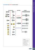 231 MULTI-MASTER and FLEXFIT Connection Options MILLING HEADS ADAPTERS SHANKS Features Modular system reduces stock cost by using the same head with different s Каталог ISCAR 2017 Вращающийся металлорежущий инструмент и инструментальная оснастка для металлообрабатывающих станков Фрезы Сверла Развертки Расточные системы Стр. 227