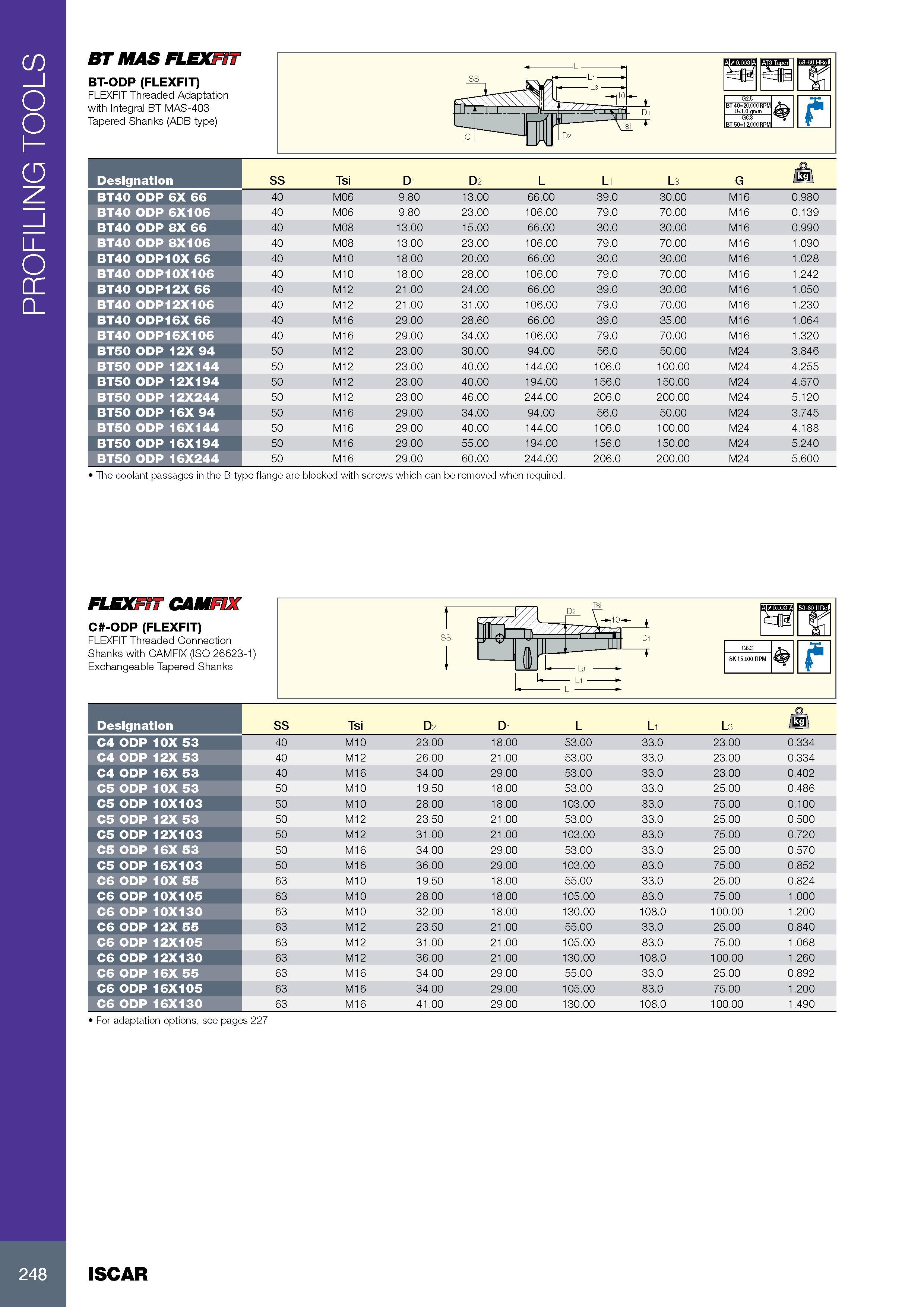 252 PROFILING TOOLS BT MAS FLEXFiT BT-ODP (FLEXFIT) FLEXFIT Threaded Adaptation with Integral BT MAS-403 Tapered Shanks (ADB type) BT 40=20,000RPM G2 5 Обозначе Каталог ISCAR 2017 Вращающийся металлорежущий инструмент и инструментальная оснастка для металлообрабатывающих станков Фрезы Сверла Развертки Расточные системы Стр. 248