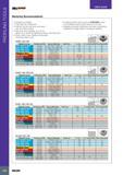 256 PROFILING TOOLS USER GUIDE MiLLSHRED ROUND LINE Machining Recommendations Excellent tool stability Chips split into small pieces Optimal chip flow with easy Каталог ISCAR 2017 Вращающийся металлорежущий инструмент и инструментальная оснастка для металлообрабатывающих станков Фрезы Сверла Развертки Расточные системы Стр. 252