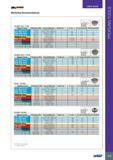 257 USER GUIDE 253 MiLLSHRED ROUND LINE Machining Recommendations RCMW 1607-T-FW 0 15 r v yo- Material Group Hardness (HB) Typical Materials Depth Ap (mm) Vc (m Каталог ISCAR 2017 Вращающийся металлорежущий инструмент и инструментальная оснастка для металлообрабатывающих станков Фрезы Сверла Развертки Расточные системы Стр. 253