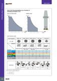258 PROFILING TOOLS USER GUIDE MiLLSHRED ROUND LINE Feed Limit Recommendations as a Function of Overhang and Depth of Cut Carbon and Alloy Steel L Overhang (mm) Каталог ISCAR 2017 Вращающийся металлорежущий инструмент и инструментальная оснастка для металлообрабатывающих станков Фрезы Сверла Развертки Расточные системы Стр. 254