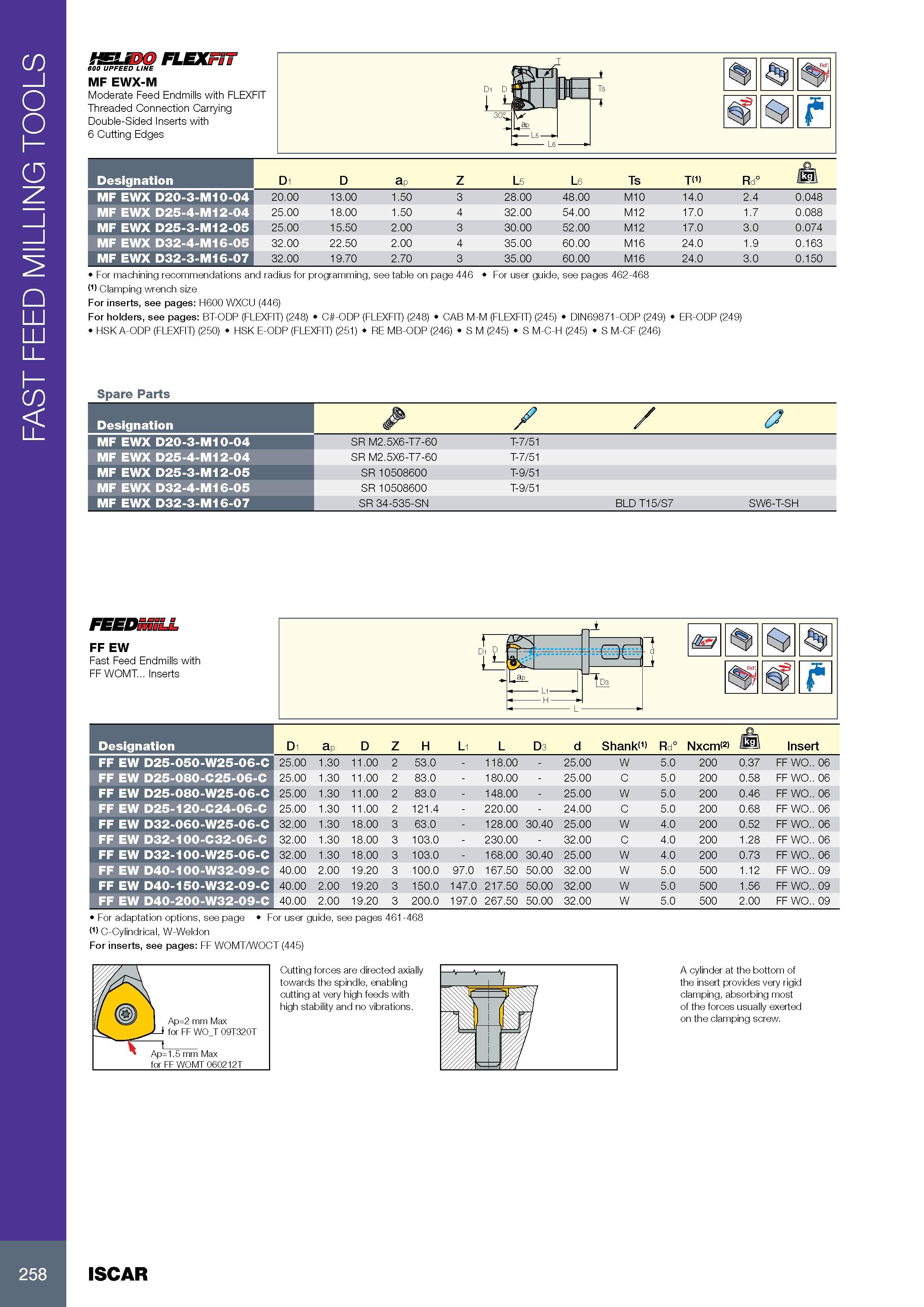 262 FAST FEED MILLING TOOLS fSUDO FLEXFiT 600 UPFEED LINE MF EWX-M Moderate Feed Endmills with FLEXFIT Threaded Connection Carrying Double-Sided Inserts with 6 Каталог ISCAR 2017 Вращающийся металлорежущий инструмент и инструментальная оснастка для металлообрабатывающих станков Фрезы Сверла Развертки Расточные системы Стр. 258