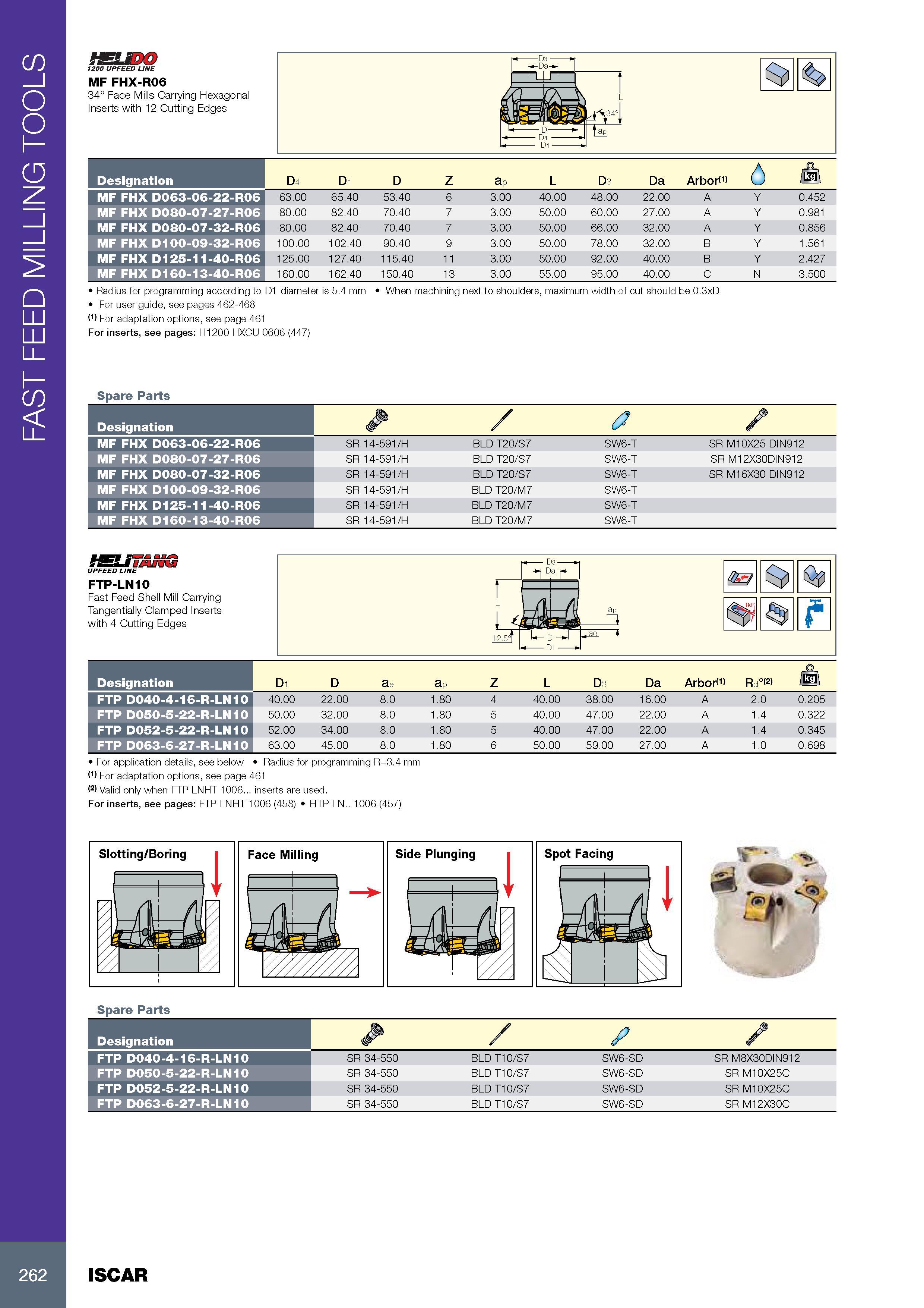 266 FAST FEED MILLING TOOLS HELiDO 1200 UPFEED LINE MF FHX-R06 34° Face Mills Carrying Hexagonal Inserts with 12 Cutting Edges Обозначение Designation D4 D1 D Z Каталог ISCAR 2017 Вращающийся металлорежущий инструмент и инструментальная оснастка для металлообрабатывающих станков Фрезы Сверла Развертки Расточные системы Стр. 262