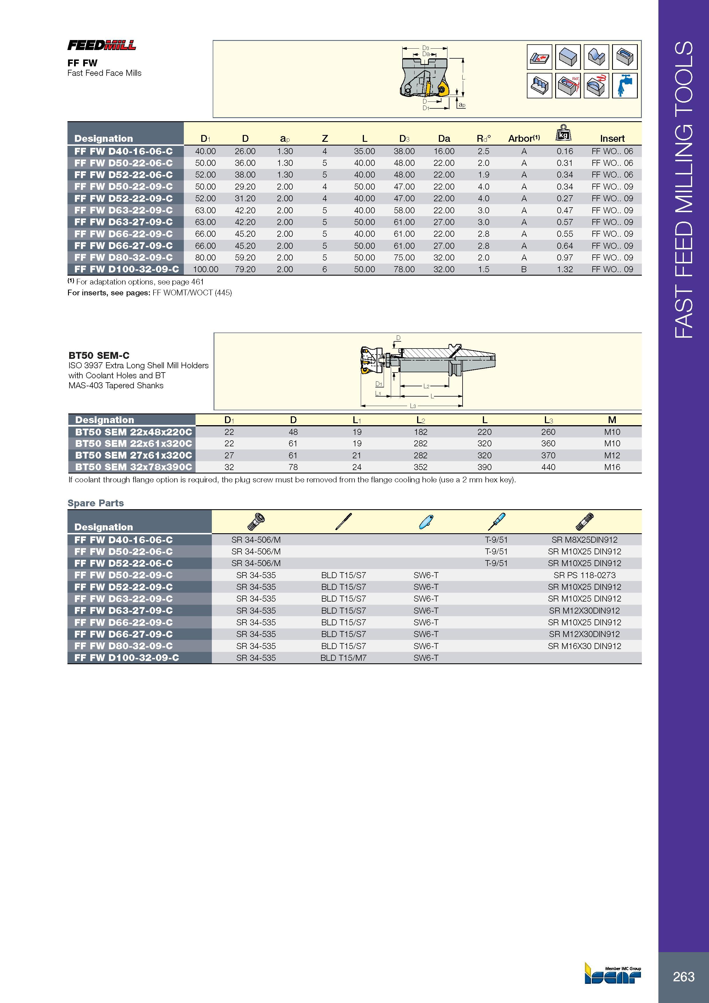 267 FEEDtniLL FF FW Fast Feed Face Mills Обозначение Designation D1 D ap Z L D3 Da Rd° Arbori1) /k l\ Insert FF FW D40-16-06-C 40 00 26 00 1 30 4 35 00 38 00 16 Каталог ISCAR 2017 Вращающийся металлорежущий инструмент и инструментальная оснастка для металлообрабатывающих станков Фрезы Сверла Развертки Расточные системы Стр. 263