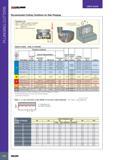 276 PLUNGING CUTTERS USER GUIDE TANGPLUNGE PLUNGING LINE Recommended Cutting Conditions for Side Plunging TANGPLUNGE - SIDE PLUNGING Workpiece Material Insert H Каталог ISCAR 2017 Вращающийся металлорежущий инструмент и инструментальная оснастка для металлообрабатывающих станков Фрезы Сверла Развертки Расточные системы Стр. 272